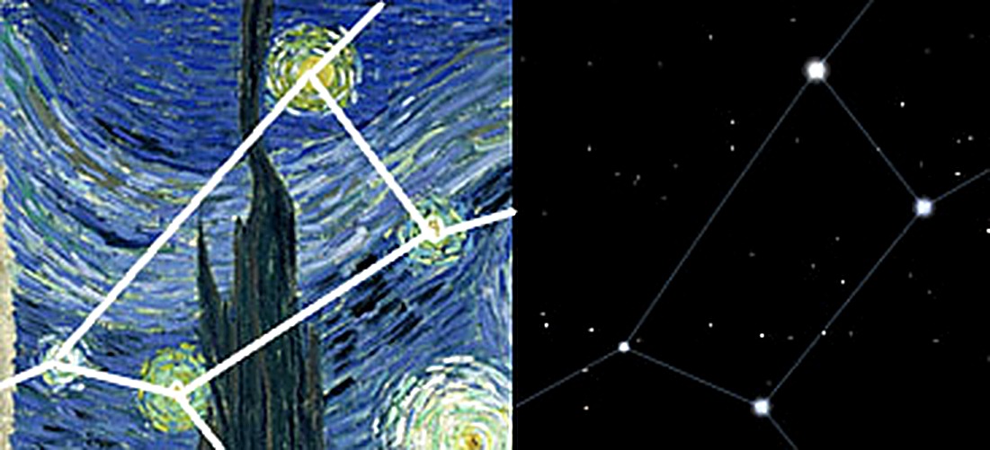 Comparativa de Stellarium: la Osa Mayor